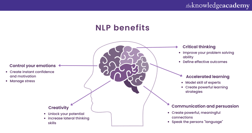 Benefits of NLP Training