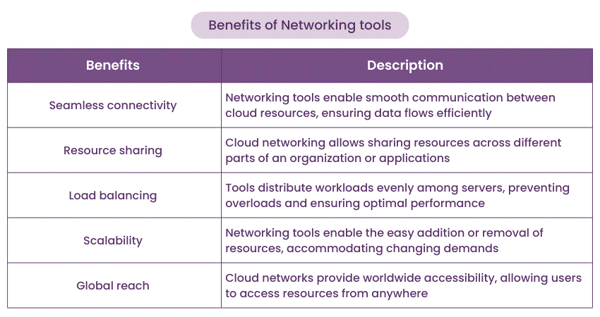 Benefits of Networking tools
