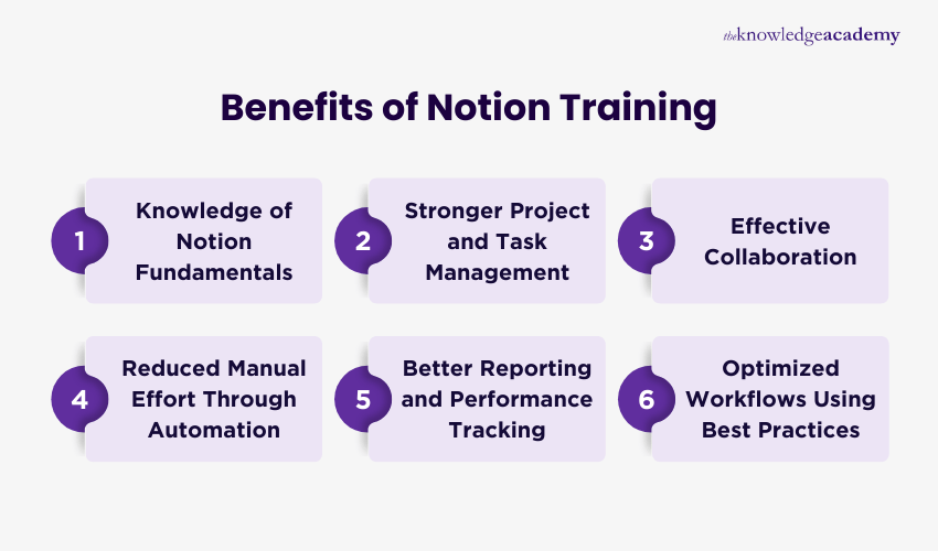 Benefits of Notion Training