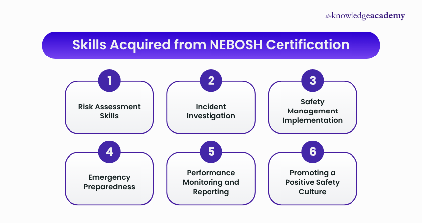 Skills Acquired from NEBOSH Certification