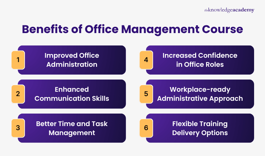 Benefits of Office Management Course