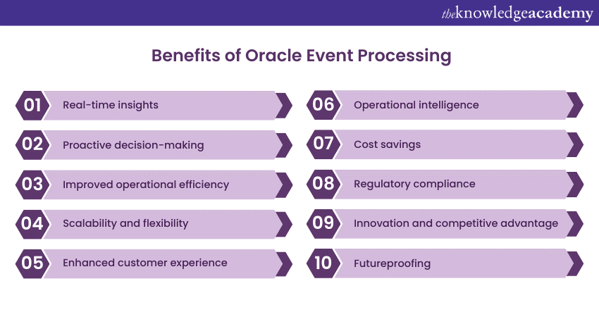 Benefits of Oracle Event Processing
