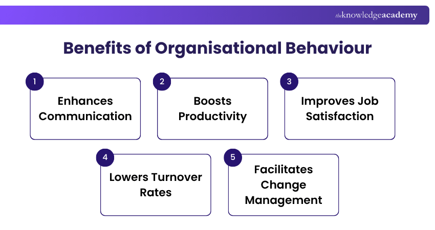 Benefits of Organisational Behaviour Benefits of Organisational Behaviour