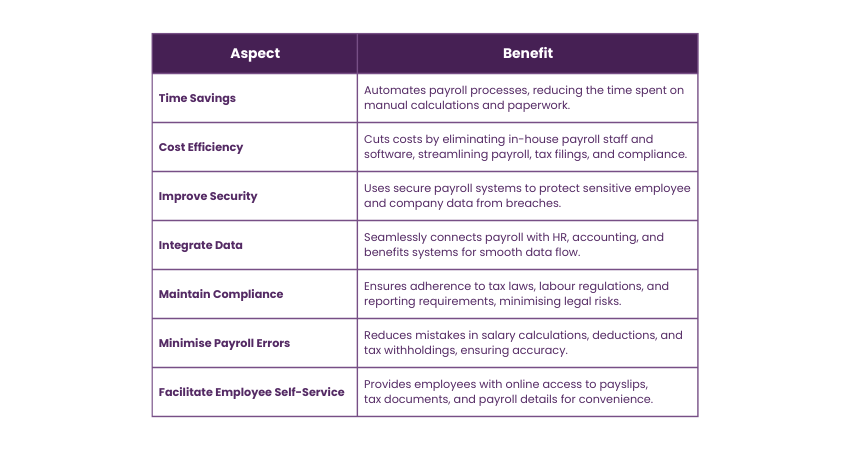 Benefits of Outsourcing Payroll