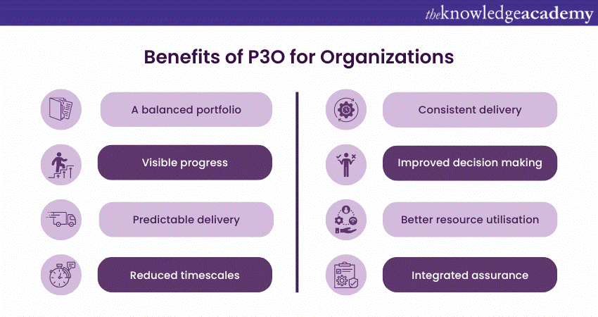 Benefits of P3O