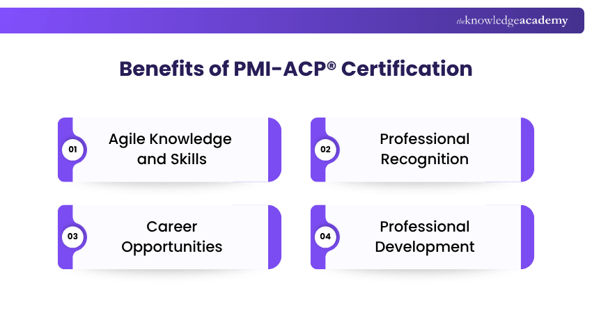 Benefits of PMI-ACP® Certification Benefits of PMI-ACP® Certification Explained
