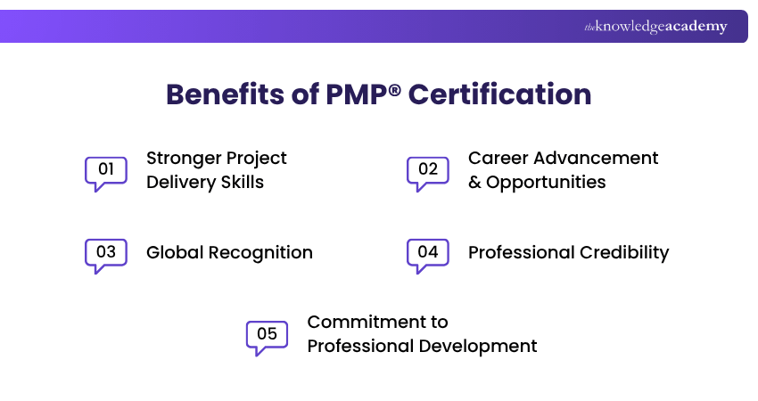 Benefits of PMP® Certification Advantages of PMP® Certification