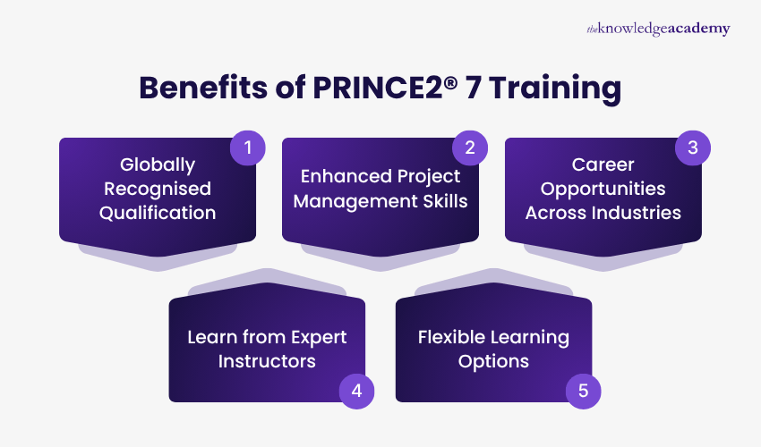 Benefits of PRINCE2® 7 Training