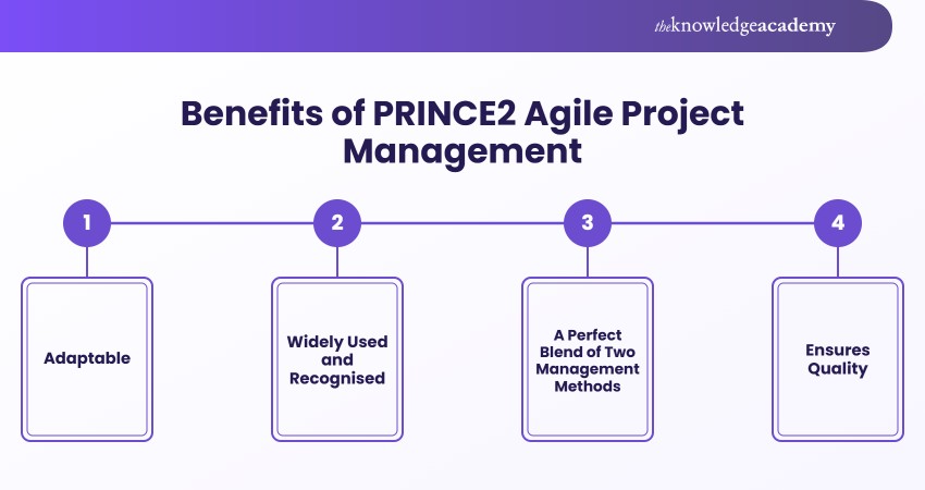 PRINCE2 Agile Project Management Benefits