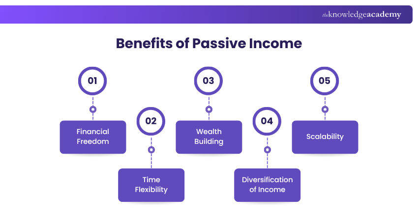 Benefits of Passive Income