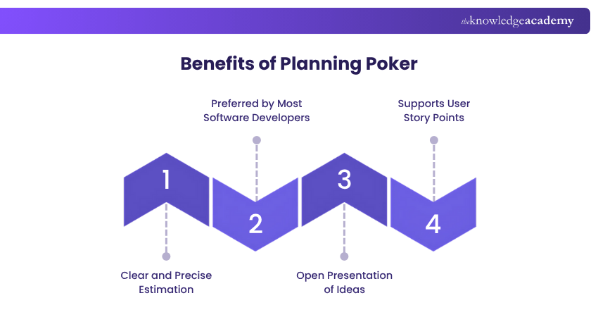 Benefits of Planning Poker Benefits of Planning Poker