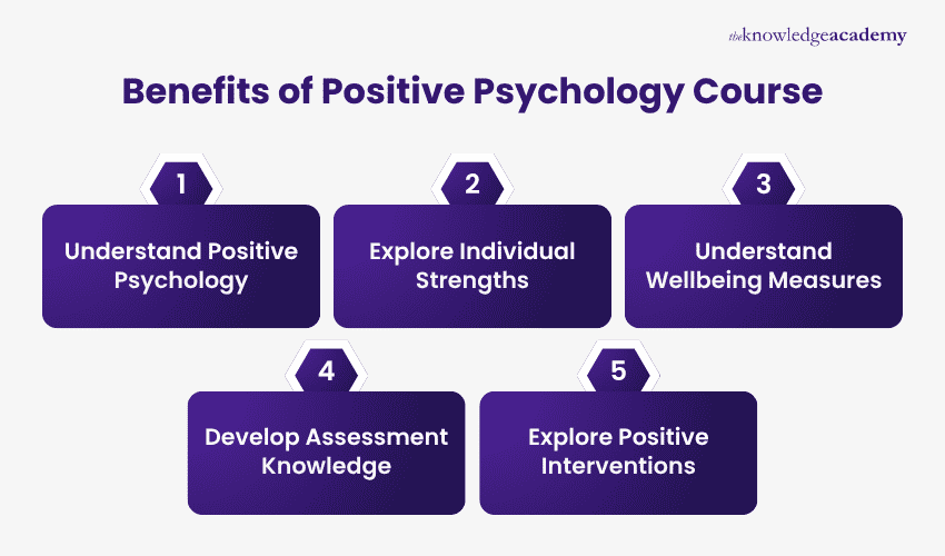 Benefits of Positive Psychology Course Positive Psychology Course benefits: explore strengths, wellbeing measures, assessment skill and positive interventions