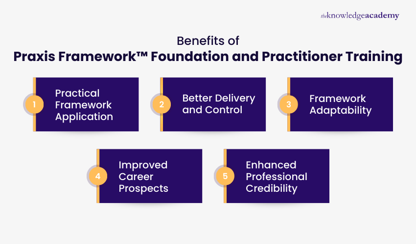 Benefits of Praxis Framework™ Foundation and Practitioner Training