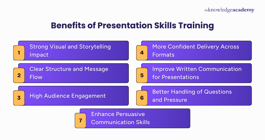Benefits of Presentation Skills Training