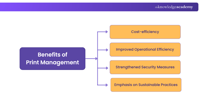 Benefits of Print Management Benefits of Print Management