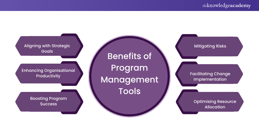 11 Best Program Management Tools to Consider in 2025