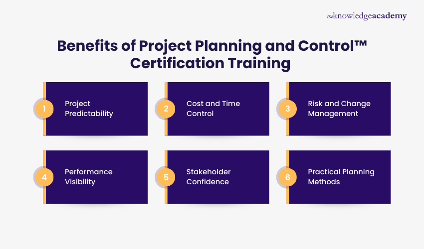 Benefits of Project Planning and Control™ Certification Training