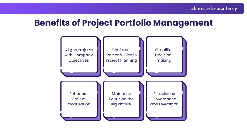 Benefits of Project Portfolio Management Benefits of Project Portfolio Management
