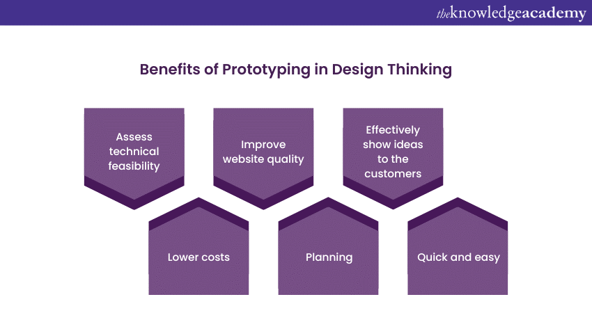Benefits of Prototyping in Design Thinking