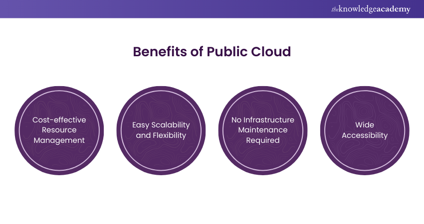 Benefits of Public Cloud