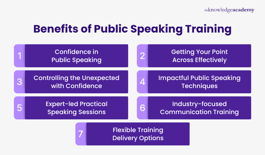 Benefits of Public Speaking Training Benefits of Public Speaking Training