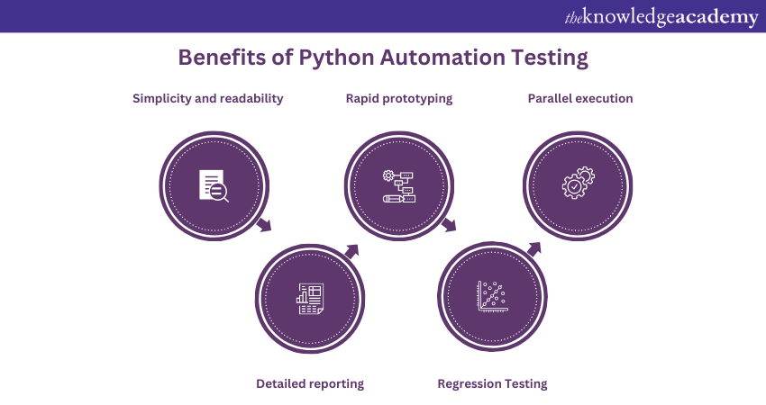 Benefits of Python Automation Testing