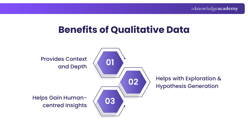 Qualitative Data Benefits Importance of Qualitative Data