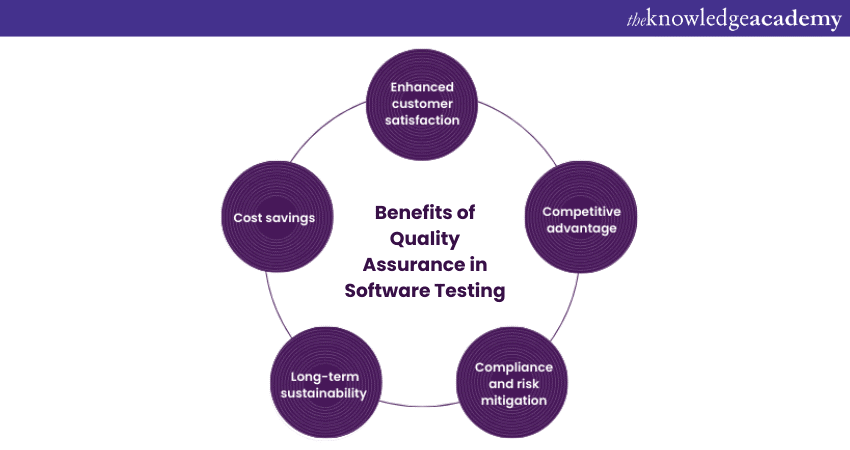 Benefits of Quality Assurance in Software Testing