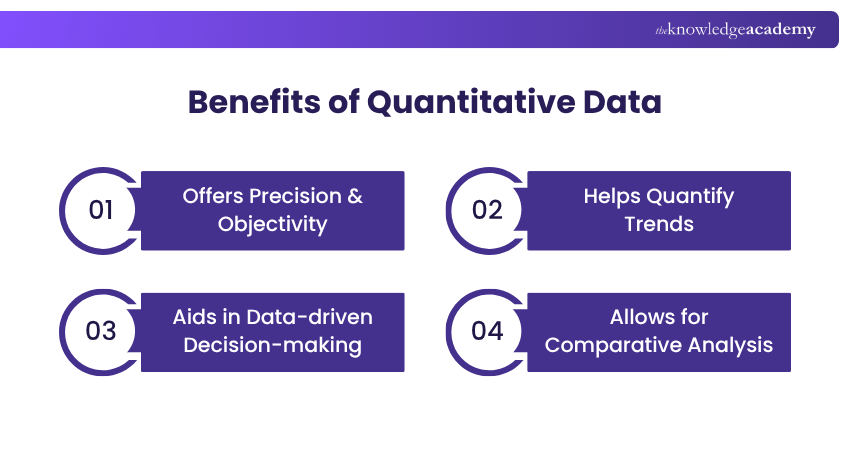 Quantitative Data Benefits Importance of Quantitative Data