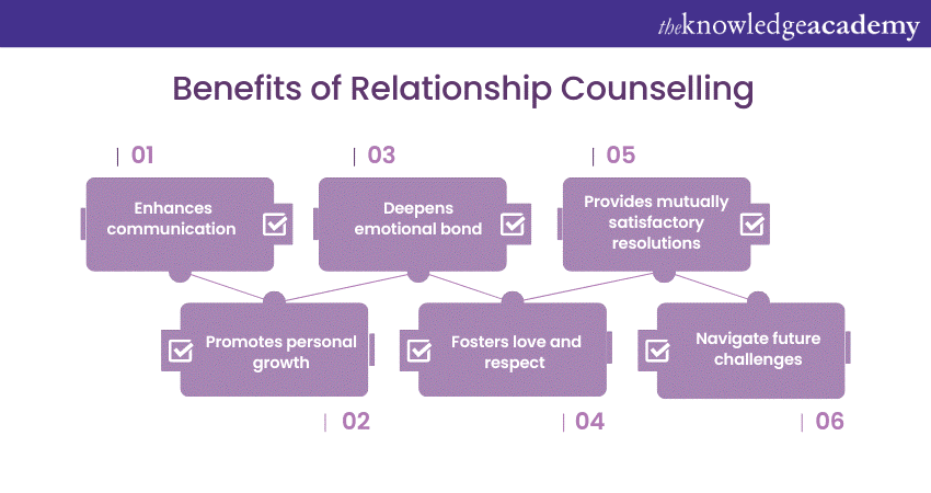 Benefits of Relationship Counselling