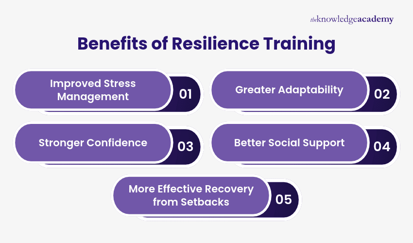 Benefits of Resilience Training Key Benefits of Resilience Training