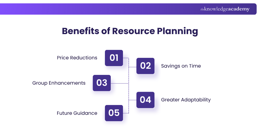 Benefits of Resource Planning in Project Management