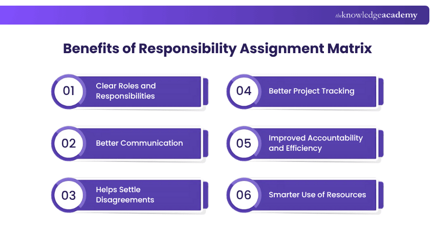 Benefits of Responsibility Assignment Matrix