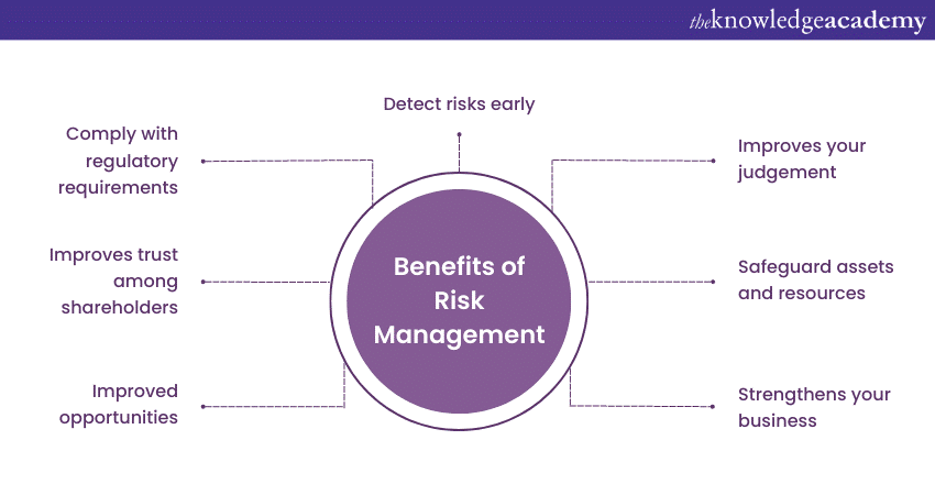Benefits of Risk Management