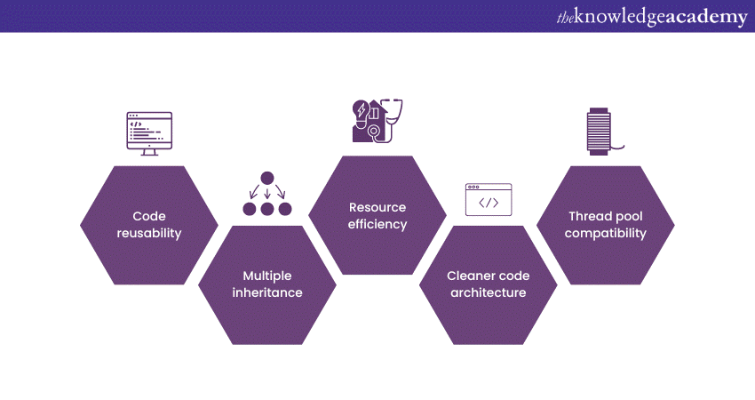Runnable Interface in Java: Explanation and Defination
