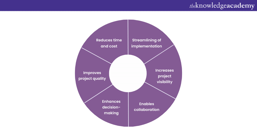 What is SAP Road Map Explorer & How to Build a Path?