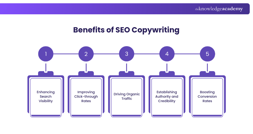 Benefits of SEO Copywriting Benefits of SEO Copywriting