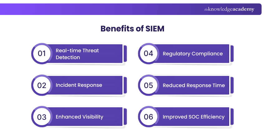Benefits of SIEM