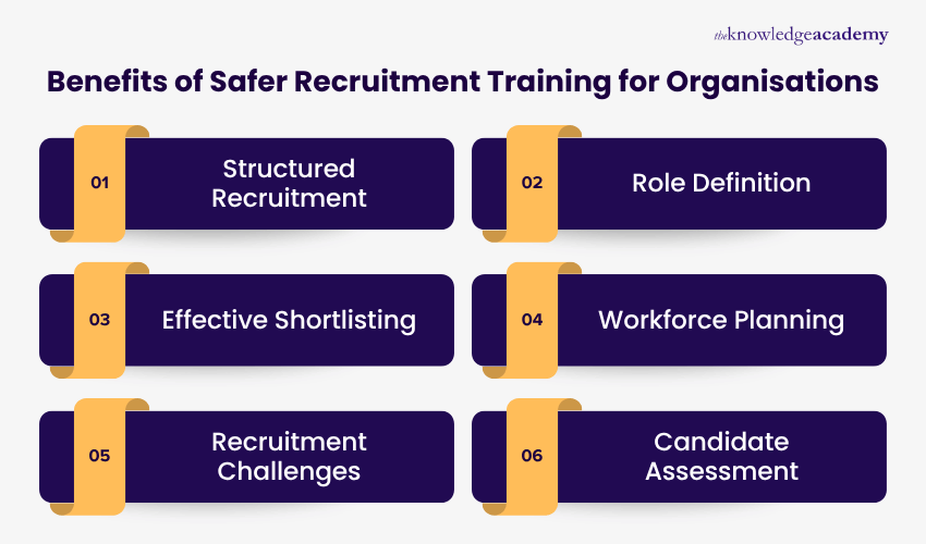 Benefits of Safer Recruitment Training for Organisations Safer Recruitment Training: structured hiring, role definition, shortlisting, workforce planning, challenges, assessment