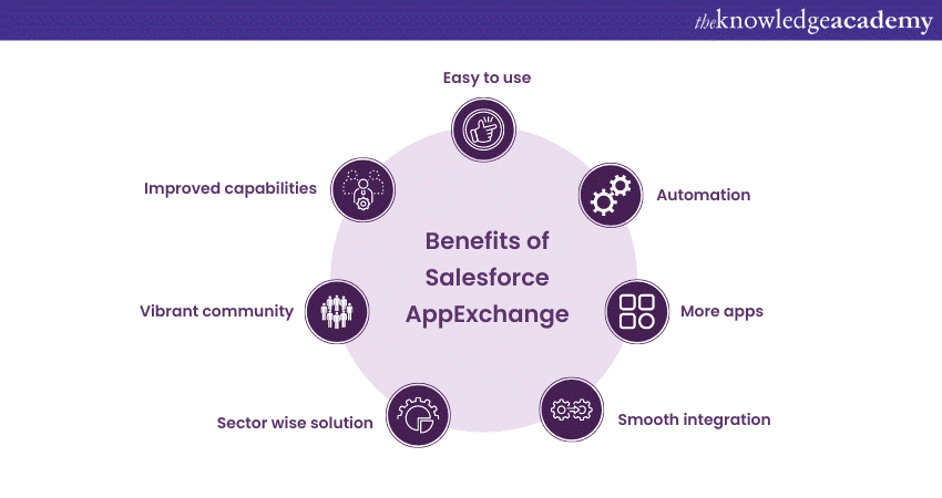 Benefits of Salesforce AppExchange