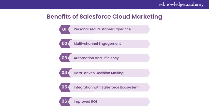 Benefits of Salesforce Cloud Marketing Benefits of Salesforce Cloud Marketing