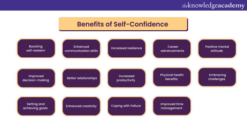 Benefits of Self-Confidence 
