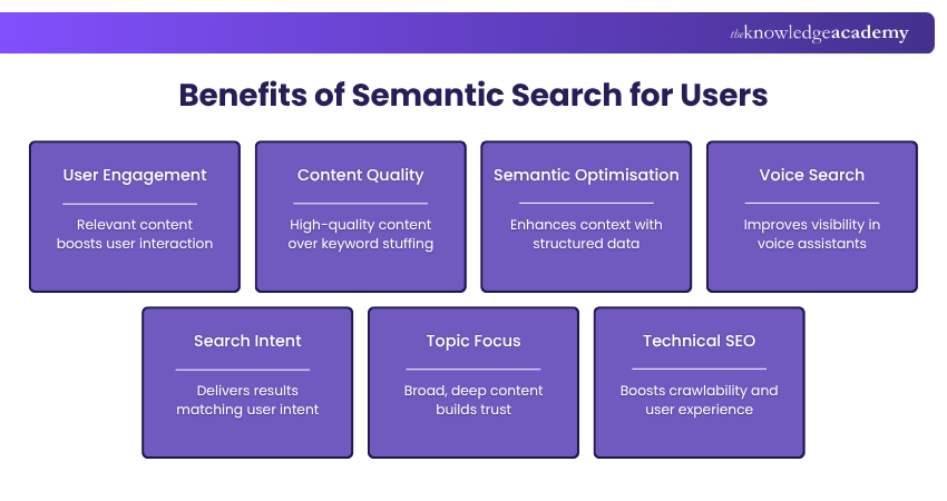 Benefits of Semantic Search for Users