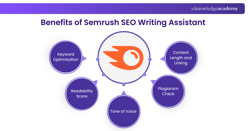 Benefits of Semrush SEO Writing Assistant 