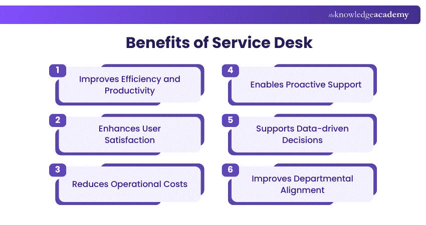 Benefits of Service Desk Benefits of Service Desk