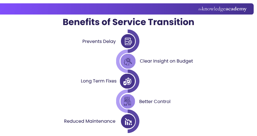 Benefits of ITIL Service Design ITIL Service Design Benefits