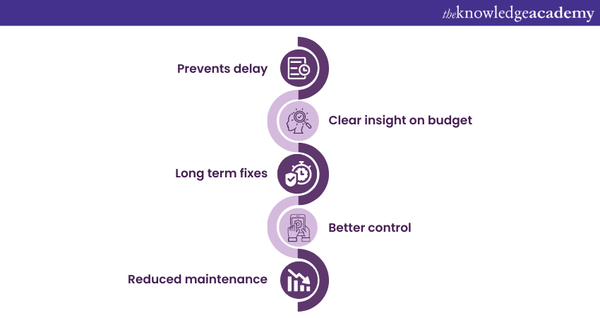 5 Stages Of ITIL Service Lifecycle Explained
