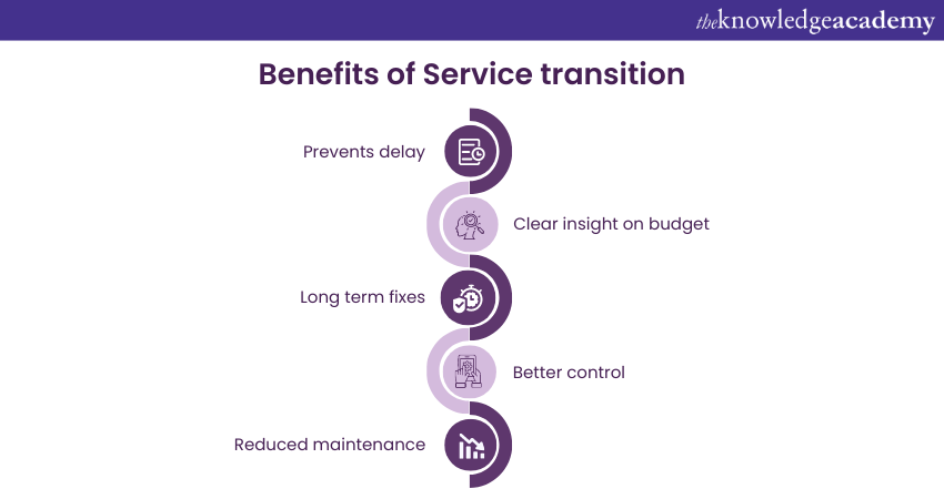 Benefits of Service Transition