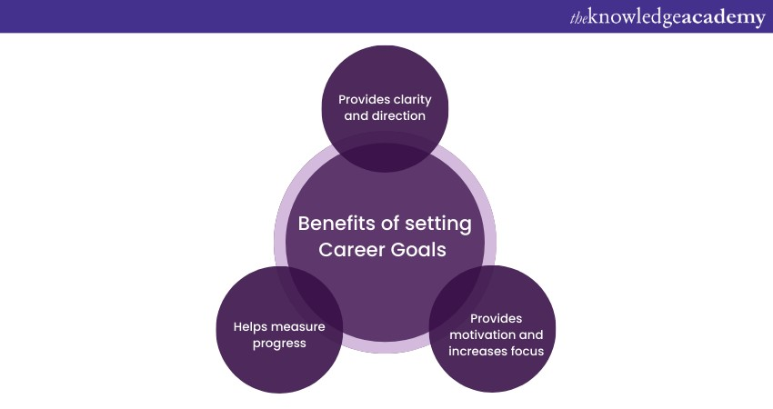 Benefits of Setting Career Goals