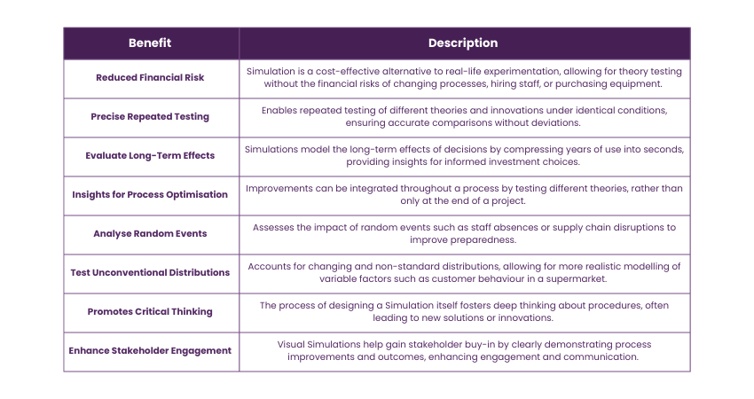 What is Simulation? How it Works, Benefits and Examples
